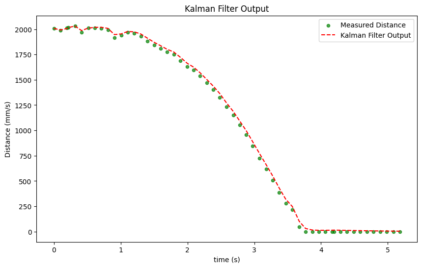 Kalman Filter