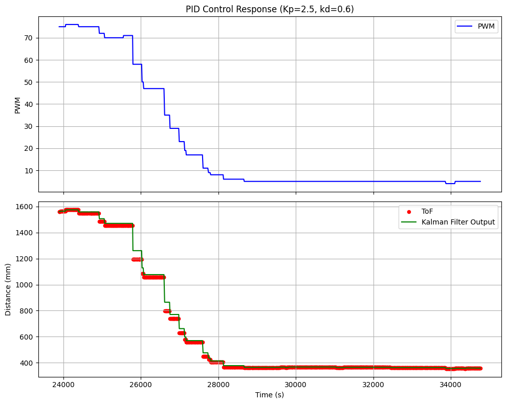Kalman Filter 0.06
