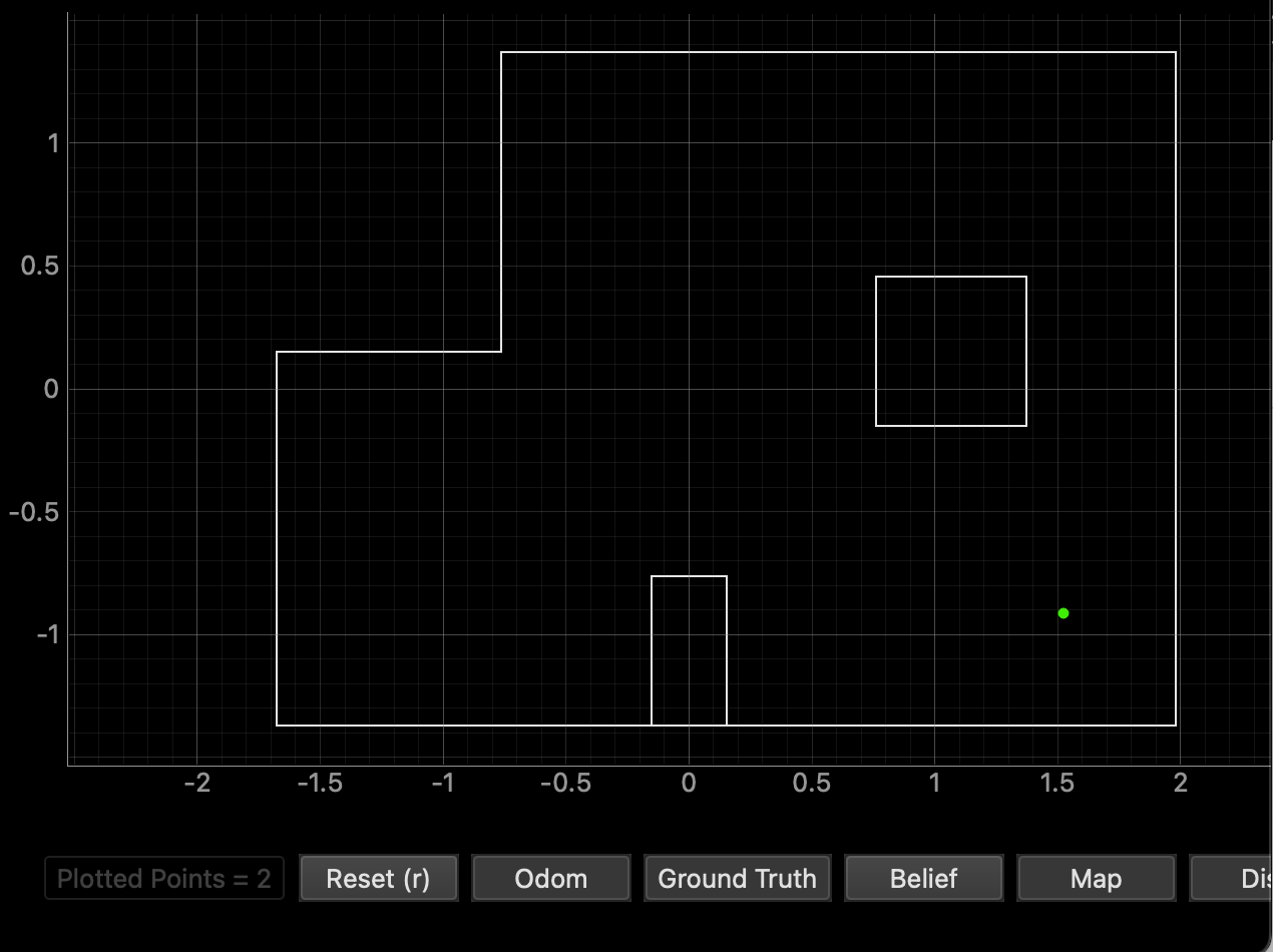 Ground Truth at (5, -3)