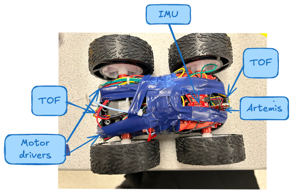 Complete schematic