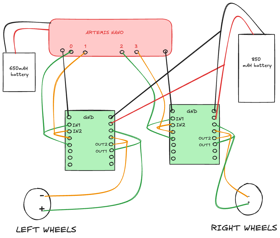 Wiring